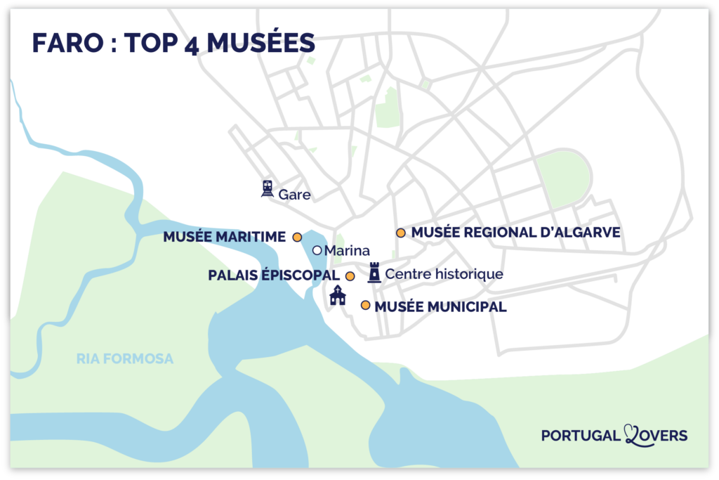 Carte des meilleurs musées de Faro